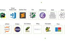 哪种Python IDE最适合你?这里有一份优缺点列表