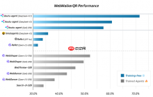 腾讯Youtu-Agent正式开源，加速推动智能体从研究走向应用