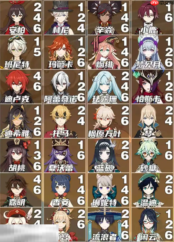 原神全角色关键命座是什么 5.8版本全角色核心命座推荐