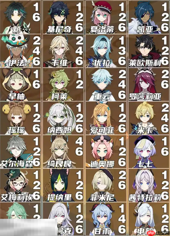 原神全角色关键命座是什么 5.8版本全角色核心命座推荐