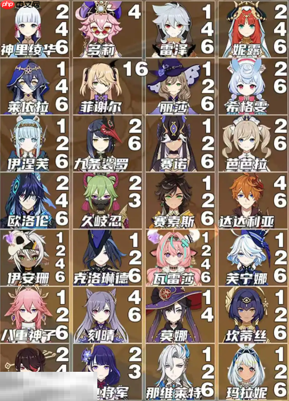 原神全角色关键命座是什么 5.8版本全角色核心命座推荐