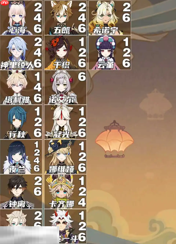 原神全角色关键命座是什么 5.8版本全角色核心命座推荐