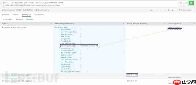 ZeroLogon漏洞(CVE-2020-1472)防御性指南