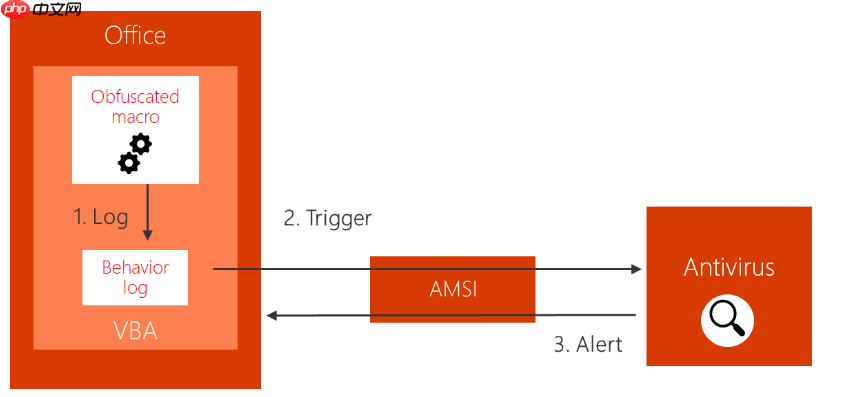 GadgetToJScript在VBA中的利用