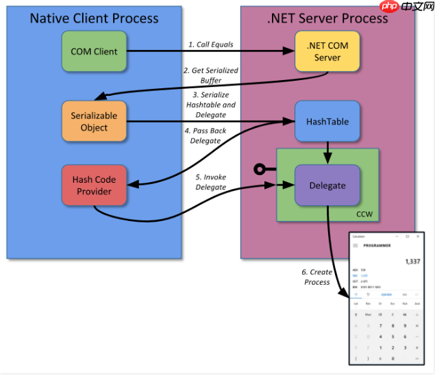 GadgetToJScript在VBA中的利用