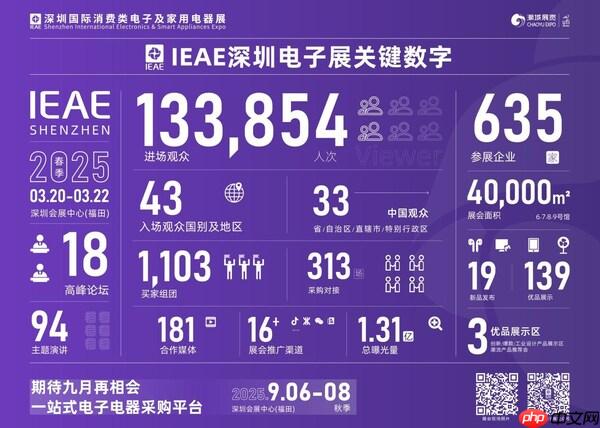 引领粤港澳大湾区产业升级2025IEAE深圳电子展即将开幕