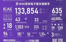 引领粤港澳大湾区产业升级2025IEAE深圳电子展即将开幕