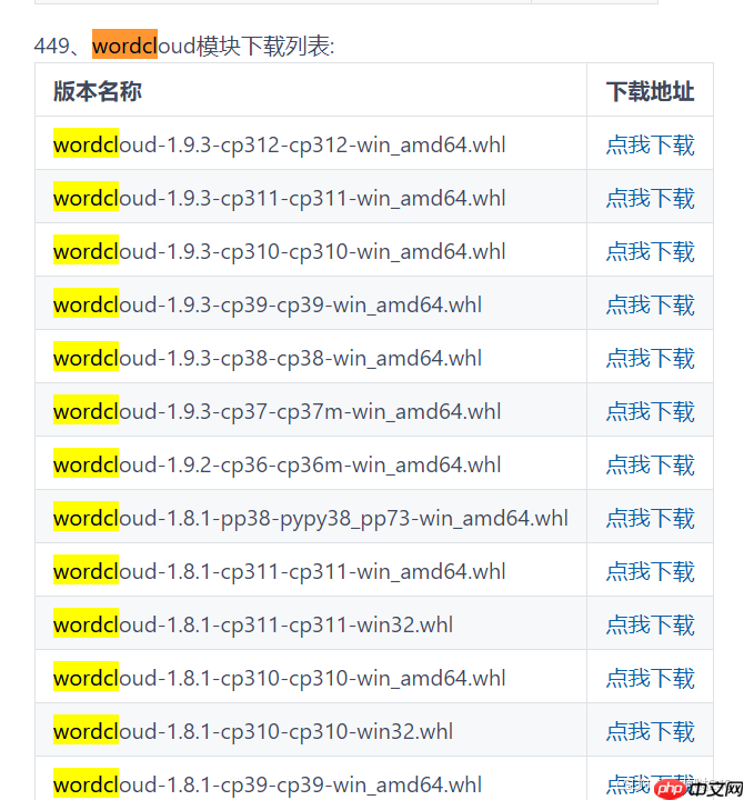 [python]windows上安装wordcloud最简单方法