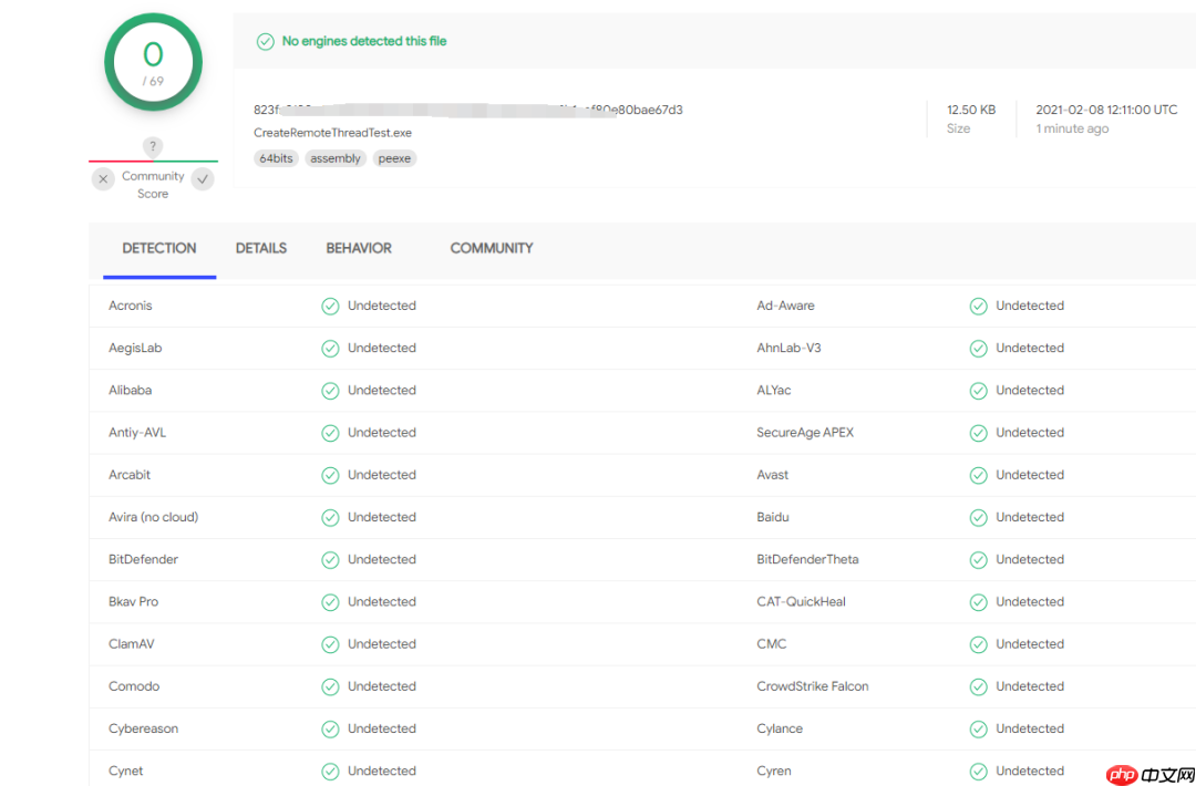 RedTeamTips--PEB隐藏