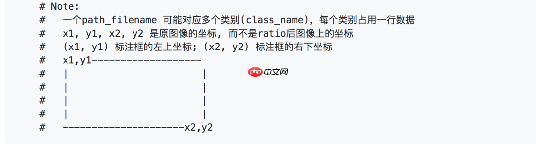 基于Faster R-CNN的安全帽目标检测