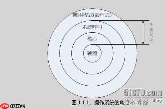 Linux从入门到精通系列之基础篇