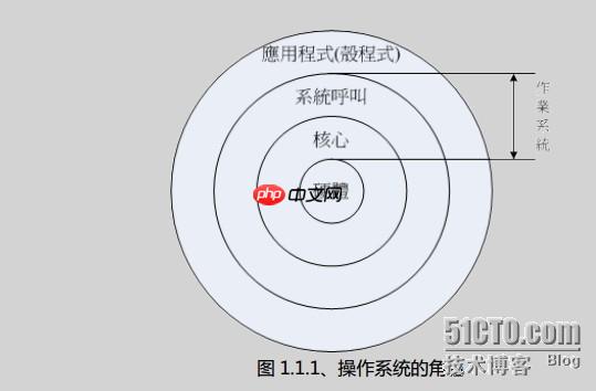 Linux从入门到精通系列之基础篇
