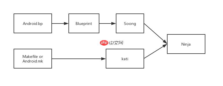 如何方便快速的整编Android 9.0系统源码？
