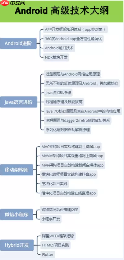 如何方便快速的整编Android 9.0系统源码?
