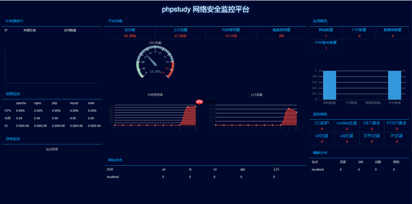 使用小皮面板在本地搭建php环境