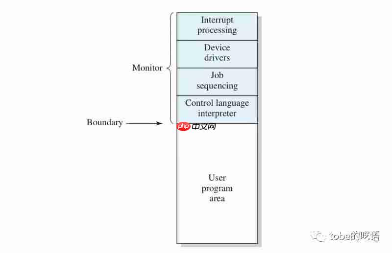 操作系统学习（一）-- 从发展史理解操作系统设计需求