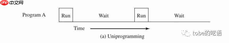 操作系统学习（一）-- 从发展史理解操作系统设计需求