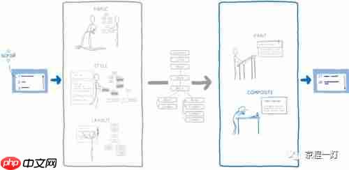 WebRender：让网页渲染如丝顺滑