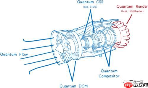WebRender:让网页渲染如丝顺滑