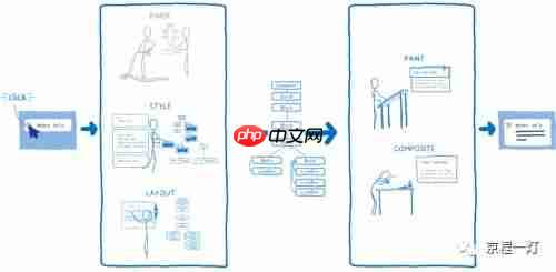 WebRender：让网页渲染如丝顺滑