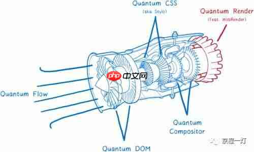 WebRender：让网页渲染如丝顺滑