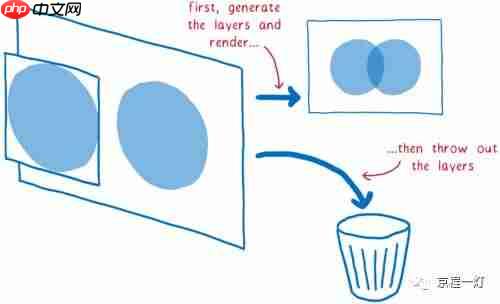 WebRender：让网页渲染如丝顺滑