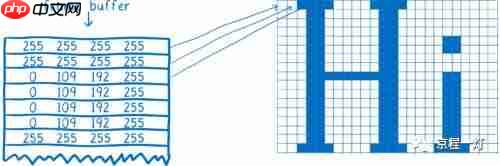 WebRender：让网页渲染如丝顺滑