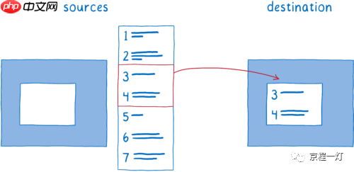 WebRender：让网页渲染如丝顺滑