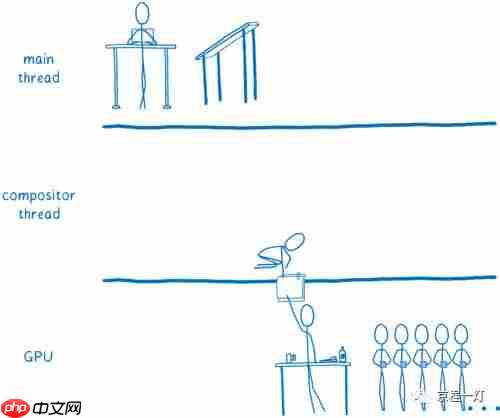 WebRender：让网页渲染如丝顺滑