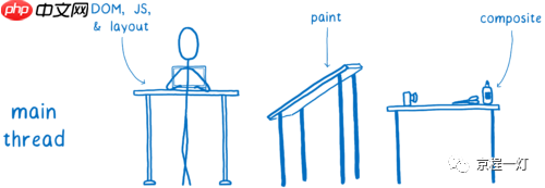 WebRender：让网页渲染如丝顺滑