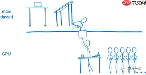 WebRender：让网页渲染如丝顺滑