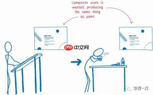 WebRender：让网页渲染如丝顺滑