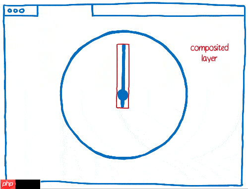 WebRender：让网页渲染如丝顺滑