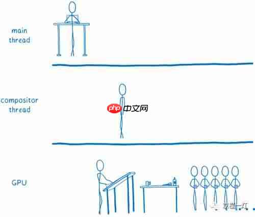 WebRender：让网页渲染如丝顺滑