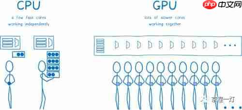 WebRender：让网页渲染如丝顺滑