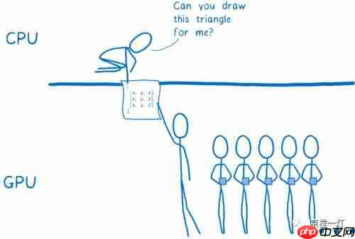 WebRender：让网页渲染如丝顺滑