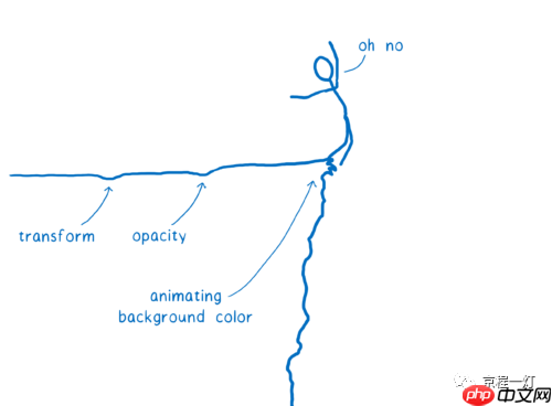 WebRender：让网页渲染如丝顺滑