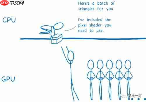 WebRender：让网页渲染如丝顺滑