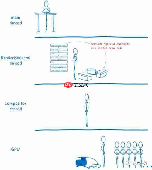 WebRender：让网页渲染如丝顺滑