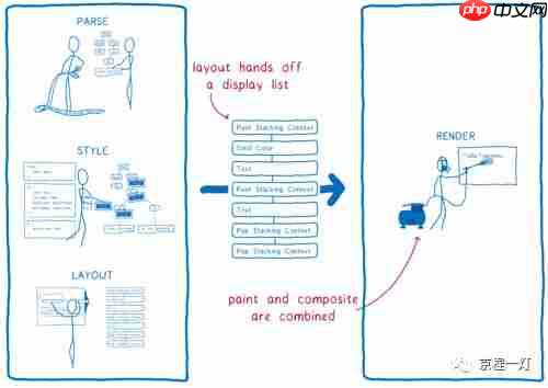 WebRender：让网页渲染如丝顺滑
