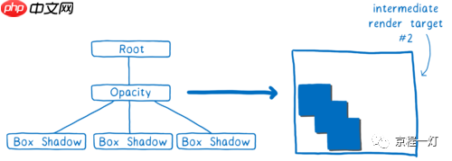 WebRender：让网页渲染如丝顺滑