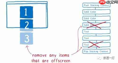 WebRender：让网页渲染如丝顺滑