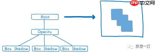 WebRender：让网页渲染如丝顺滑