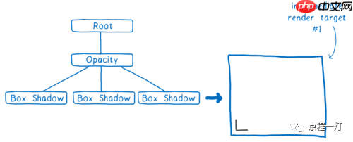 WebRender：让网页渲染如丝顺滑