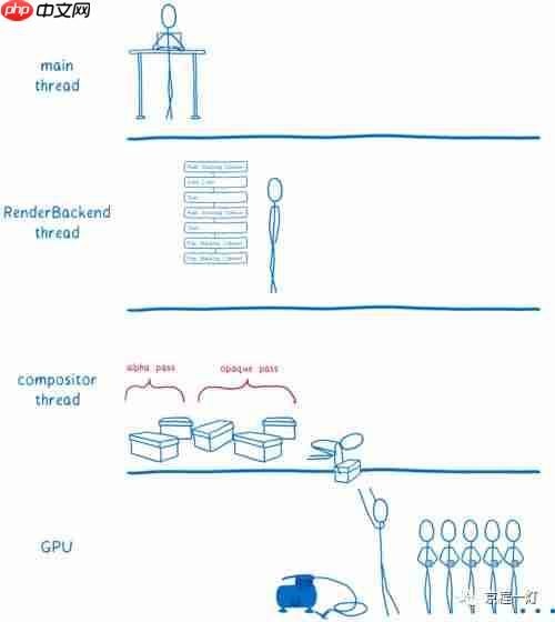 WebRender：让网页渲染如丝顺滑