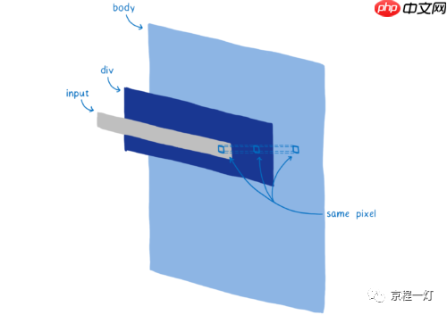 WebRender：让网页渲染如丝顺滑