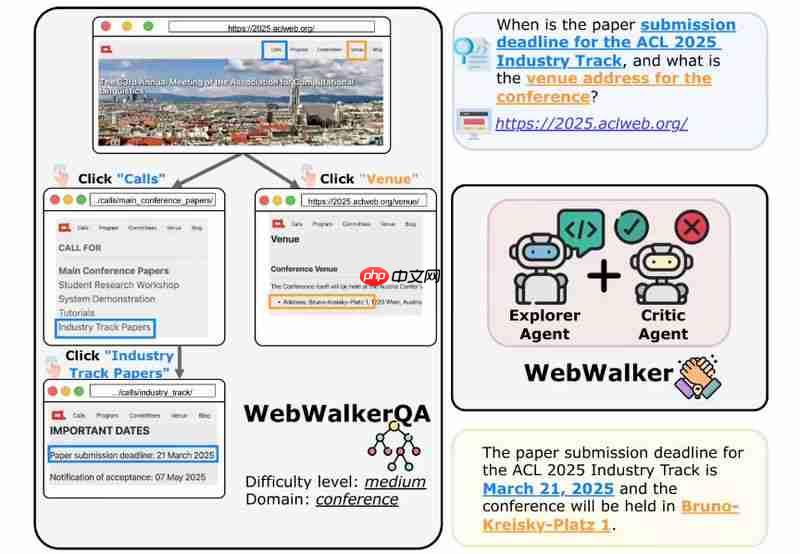 阿里开源自主AI智能体WebAgent 可模拟人类感知决策和行动