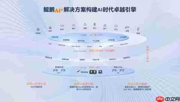 KADC 2025,筑起行业智能化的算力屏障