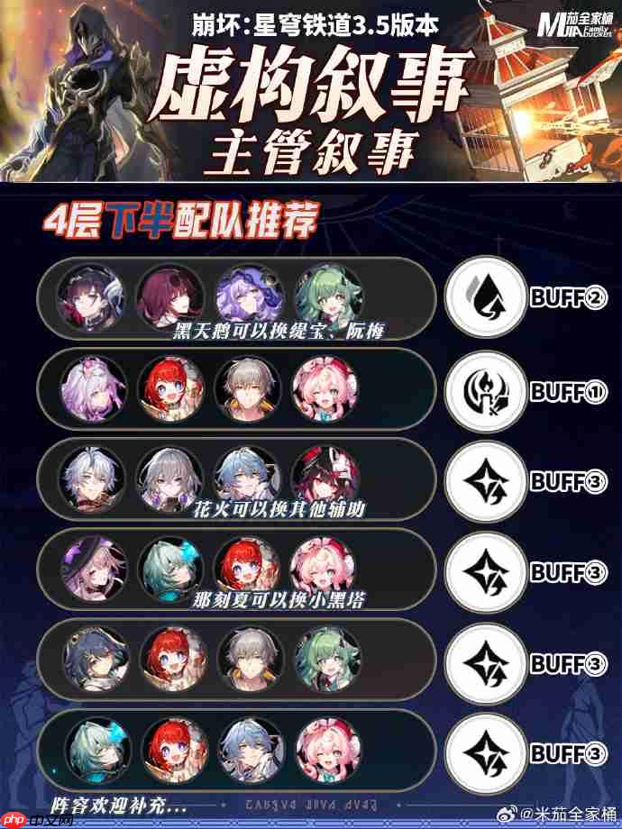 崩壞星穹鐵道9月虛構(gòu)敘事陣容推薦-星穹鐵道主觀敘事虛構(gòu)陣容怎么搭配