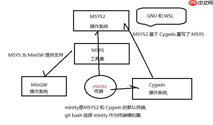git 入门教程之 git bash 竟然不支持 tree 命令
